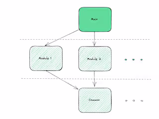 Upgrading to Nuxt 3: Strategies for Micro-Frontend Architecture…