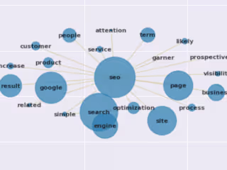 SERP Content Entity, Keyword and NLP Analysis