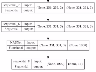 Pneumonia CNN Image Classification in TensorFlow (Accuracy 92%)