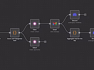 Lead Capture & Nurturing Workflow