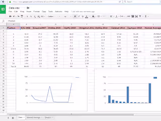 Creating graphs in Google Sheets