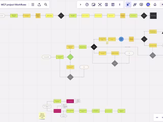 Large Scale Hiring Project Workflow