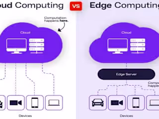How Edge Computing is Changing On-Site data Processing. 