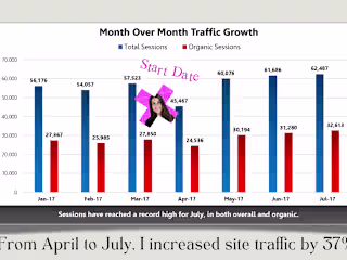 How I created a traffic acquisition engine for GoSkills.com
