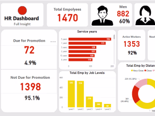HR Report Dashboard