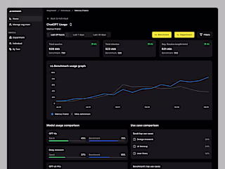 AI usage dashboard - SaaS Dark Mode design
