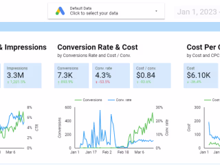 Maximizing ROI with Google Ads