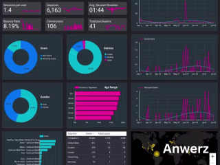 Dynamic Google Looker studio dashboard 