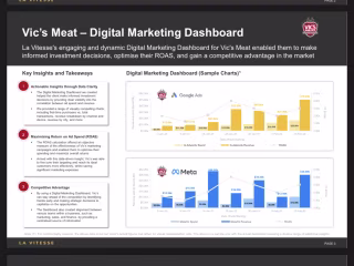 Dynamic Performance Marketing Dashboard