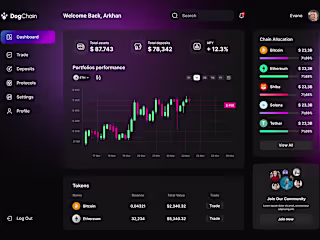 Dashboard Defi