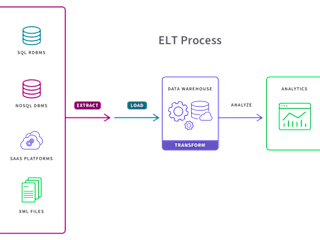 Streamlining Data Pipeline Deployment for Federal Government