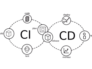 Automating CI/CD Pipelines Using CircleCI and GitHub Actions
