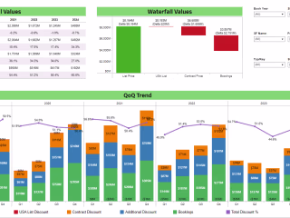 Tableau Project for Small Business