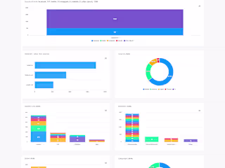 Project Report On Marketing