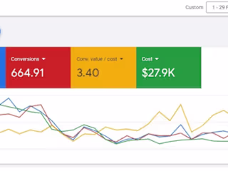 Google Ads E-Commerce Management Skincare