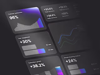 Bento grid analytics for internal dashboard