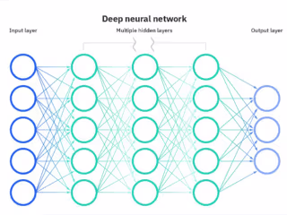 Neural Machine Translation 