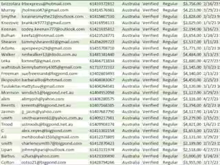 i will deliver crypto leads, hot forex leads, crypto email list
