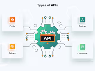 API Integration for Real-time Data Analysis