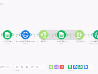 SEO Automation