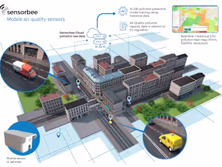 Infographic for air quality sensors
