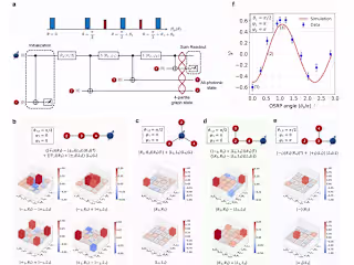 Physics Data Analysis and Visualization