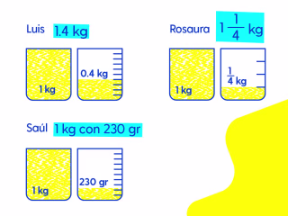 Education Infographics