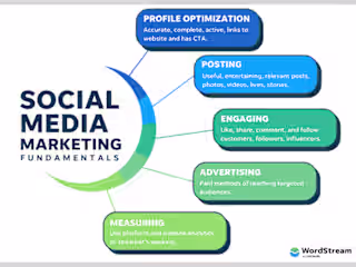 SOCIAL MEDIA MARKETING