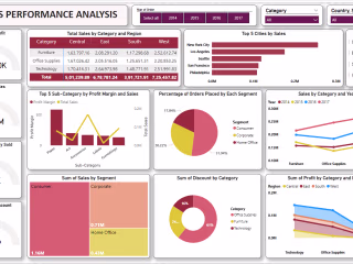 Sample Superstore sales Analysis - Data Visualization
