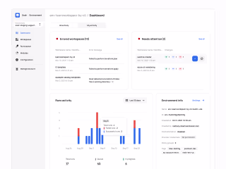 Scalr - TerraForm Platform