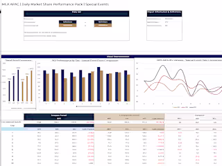 Forecasting and Market share data analysis