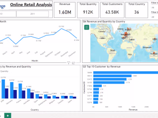 Online Retail Analysis- Simulation by Tata Group