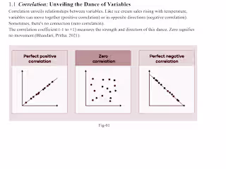 Exploring the relationship between Correlation and Causation