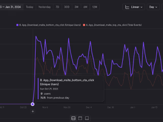 Optimizing App Downloads: A Deep Dive into App Nudges and Effec…