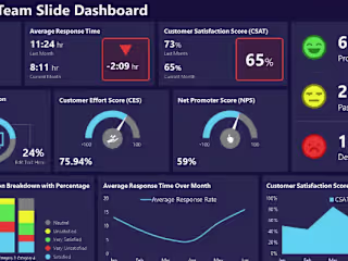 Interactive Dashboard Design for Enhanced Data Insights