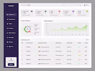 Dashboard Design For Finsight