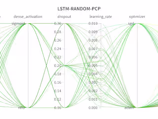hydropython/One-Step-Head-Daily-Rainfall-Prediction-using-Long-…