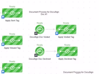 Keap Workflows