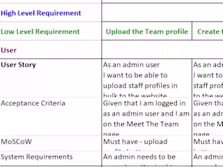 Crafted Clear User stories To Map Out User Journey