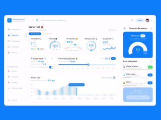 Water Filtration Sass Dashboard Design
