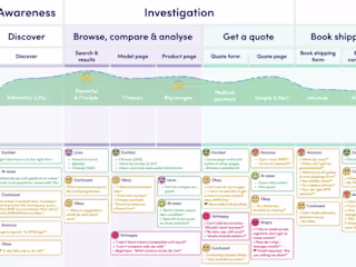 Service Design Blueprint