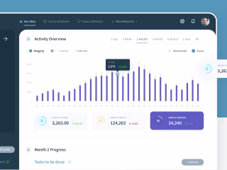 Income School Dashboard  Web app