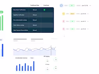 CoreCare Website Lottie Animation by amin_rocking