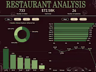 Sales Analytics