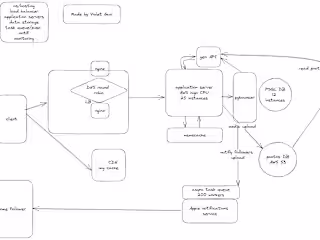 Machine learning engineer