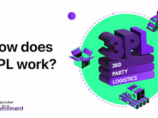 3PL Fulfillment Process Explained: How Does 3PL Work?