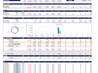 Investor Distribution Waterfall