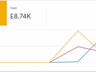 Google Ads For Ecommerce Store