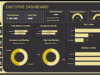 Good Cabs Performance Dashboard