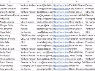 Contact Details Investors of Different Companies